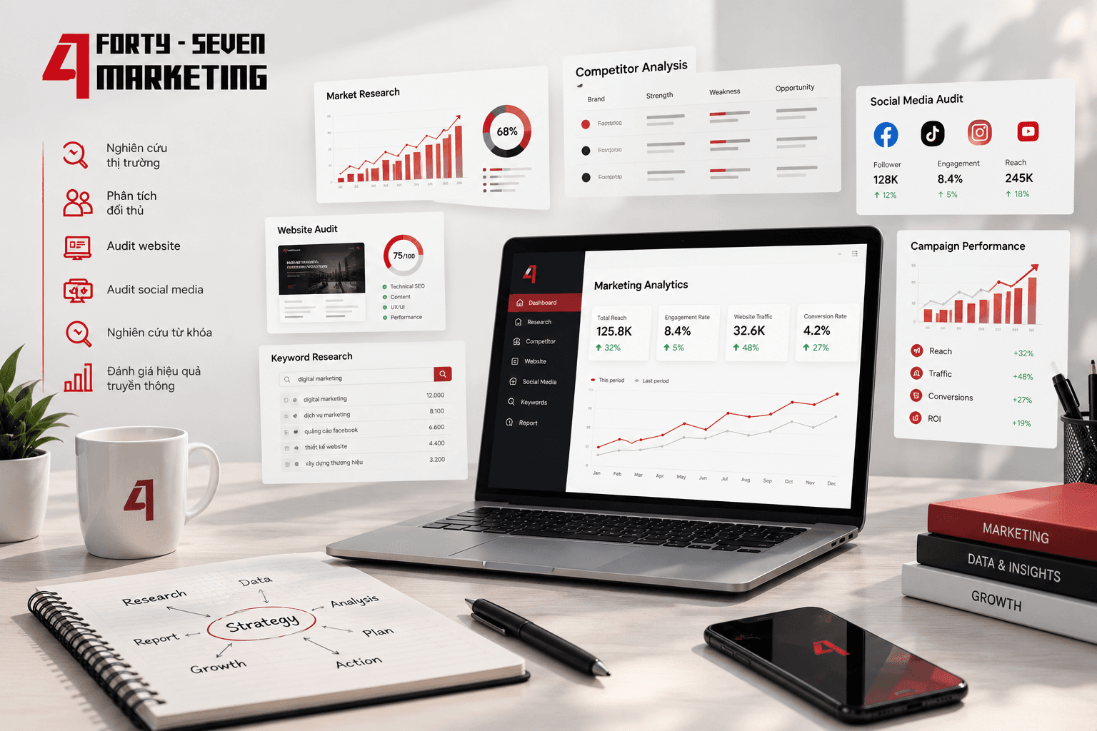 Chạy Quảng Cáo Facebook, TikTok, Google (Mũi Nhọn) — Fortyseven Marketing